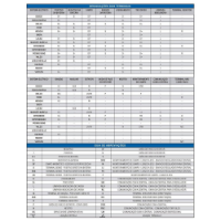 PONTE RETIFICADORA 12V AVALANCHE  - GA1144