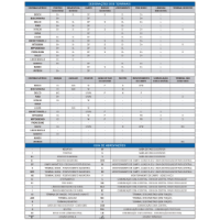REGULADOR DE VOLTAGEM 14V  - GA370